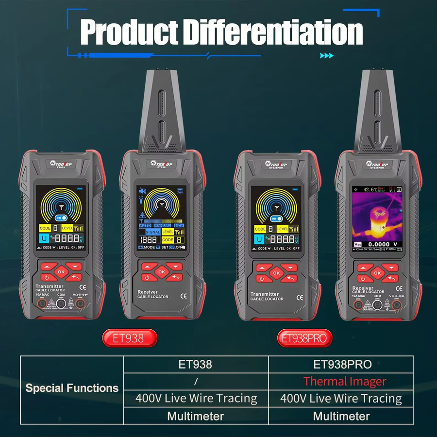 TOOLTOP Unterirdischer Kabelsucher ISR 240 mit 3,2 Zoll Wärmebildkamera und Multimeter zur Elektrik-Drahtsuche und Wandrohrinspektion in Schwarz - Bild 2