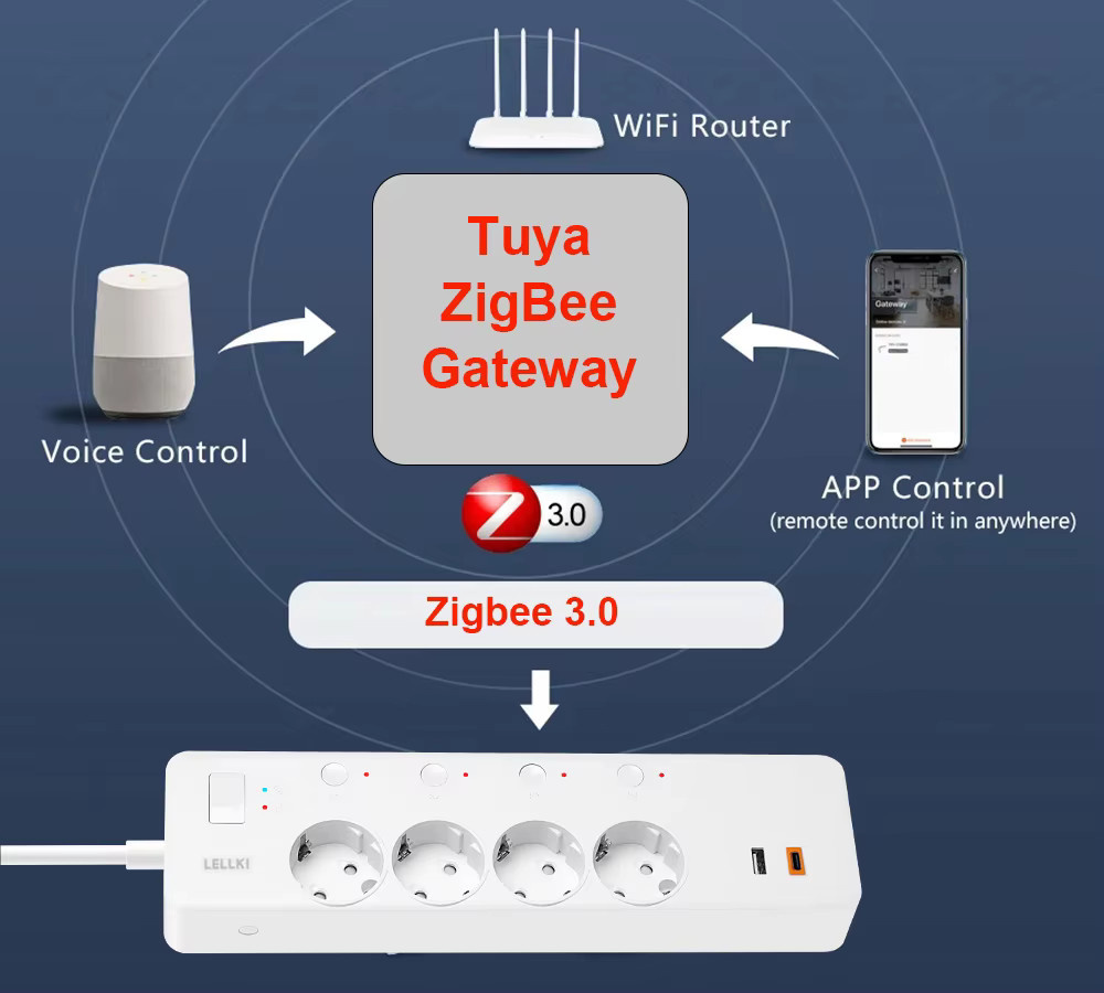 LELLKI ZigBee Smart Steckdosenleiste mit USB-C PD20W in Weiß, kompatibel mit Tuya, Zigbee2mqtt, Yandex Alice und Home Assistant - Bild 2