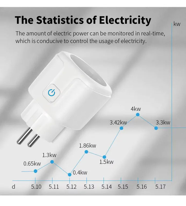 Szaoju WLAN Zigbee Steckdose mit Energieüberwachung in Weiß, kompatibel mit Tuya Smart Life App sowie Sprachsteuerung über Alexa, Google Home und Alice, EU-Stecker 16/20A - Bild 2
