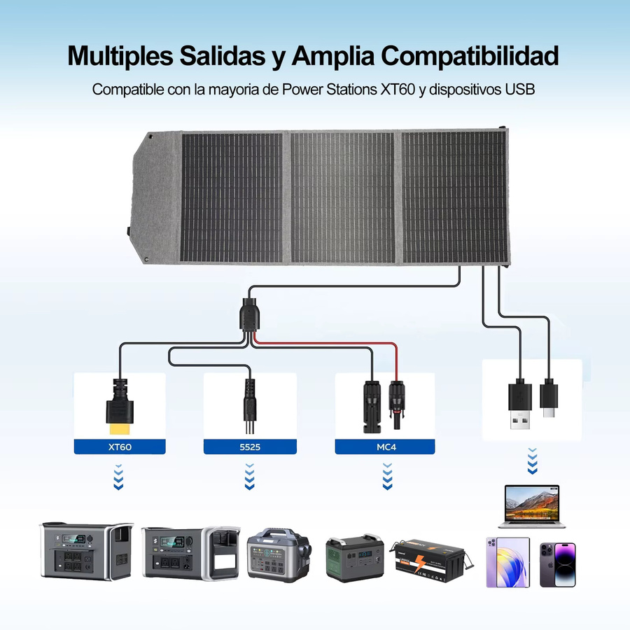 Sukflow 100W Faltbares Solarpanel Tragbares Ladegerät IP67 Wasserdicht für Camping und Wohnmobil - Bild 4