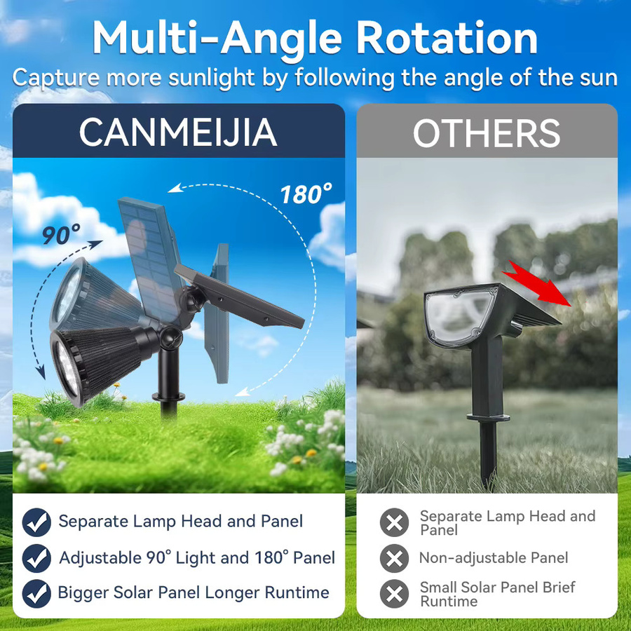 CANMEIJIA Solar LED Outdoor Spot Strahler IP65 Wasserdicht in Schwarz für Garten, Hof und Landschaftsbau - Bild 4