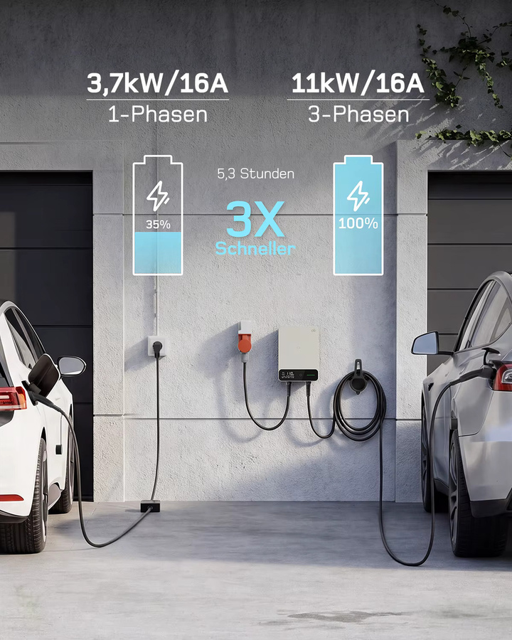 dé Wallbox 11kW Typ 2 Ladestation mit Tuya Smart App-Steuerung und Wi-Fi, Weiß - Bild 7