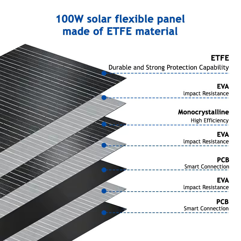CHUBAN Flexibles Balkon-Solarmodul in Schwarz, Ultraleichtes IP67 Wasserdichtes Biegbares Solarladegerät für Dein Netzunabhängiges Stromsystem - Bild 3