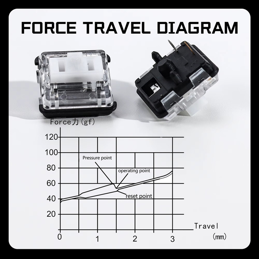 Kailh Choc V1 White Low Profile Mechanical Switches für Hitbox Controller und RGB-Gaming-Tastaturen - Bild 2