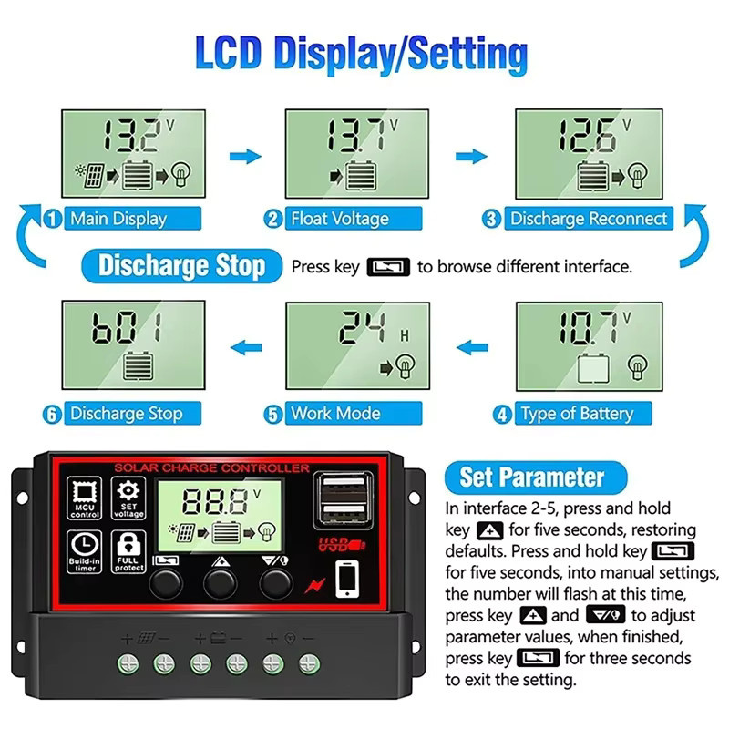 Luxuglow Solar Laderegler für 12V/24V mit Dual USB Anschluss in Schwarz - Bild 4