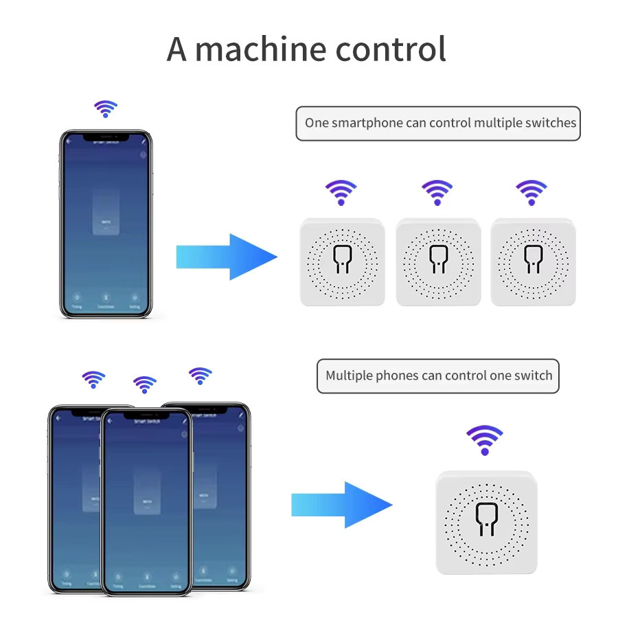 Tuya WiFi Smart Switch für 2-Wege-Steuerung, Drahtloses Leistungsrelais 16A 20A in Weiß, Smart Life App und Sprachsteuerung mit Alexa und Google Home - Bild 6