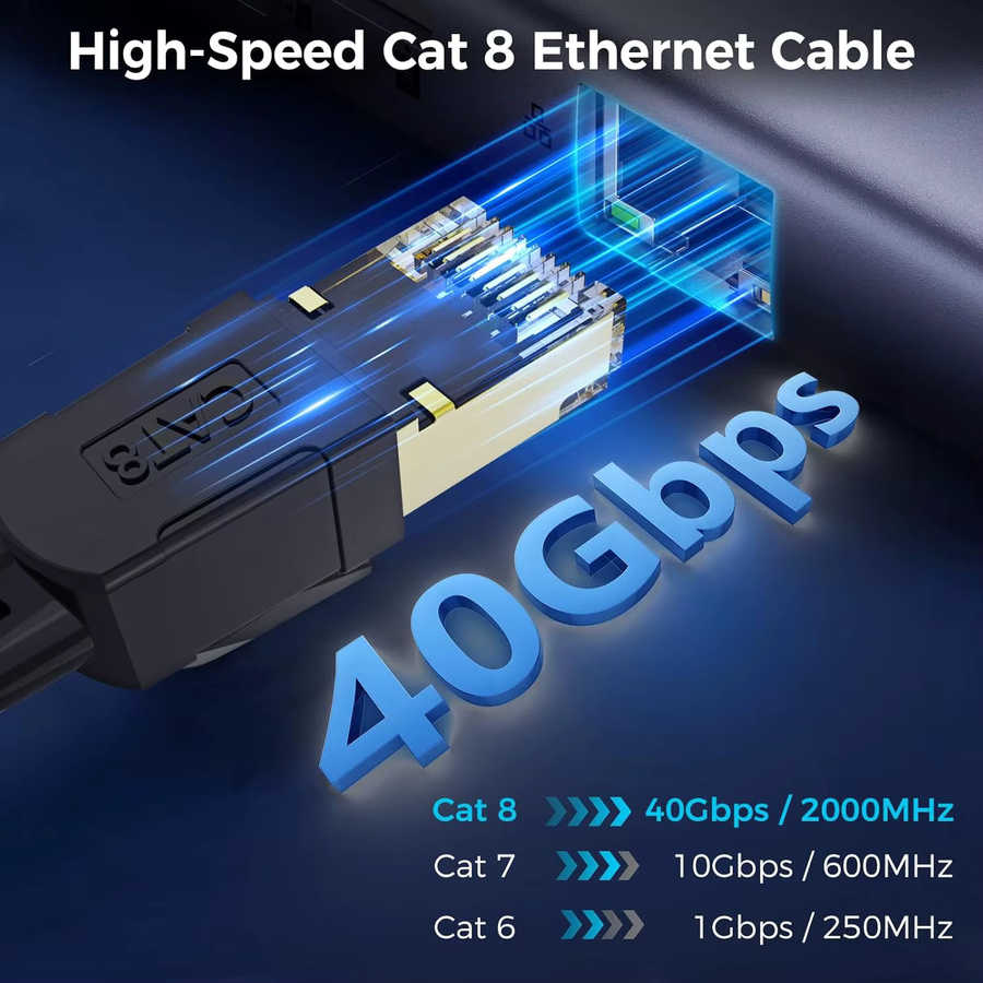 MIZIQIER CAT8 Ethernet-LAN-Kabel mit 40 Gbit/s und 2000 MHz, Baumwollgeflochtenes Netzwerk-Kabel mit RJ45-Anschluss für Laptop und Router - Bild 2