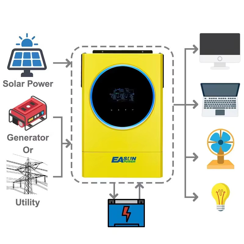 EASUN POWER 5,6KW Hybrid-Solarwechselrichter 48V 230VAC mit 120A MPPT-Solarladegerät und WLAN-Funktion - Bild 3