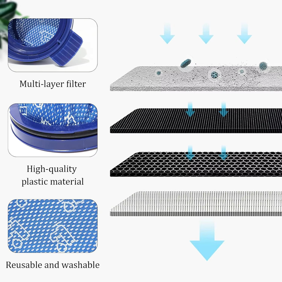 Samsung Bespoke Jet Mikrofilter und Beutel Set in Blau für Staubsauger Modelle VS20A958FWN VS20A95923BAA VS20A95923N/AA VS20A95923W/AA - Bild 4