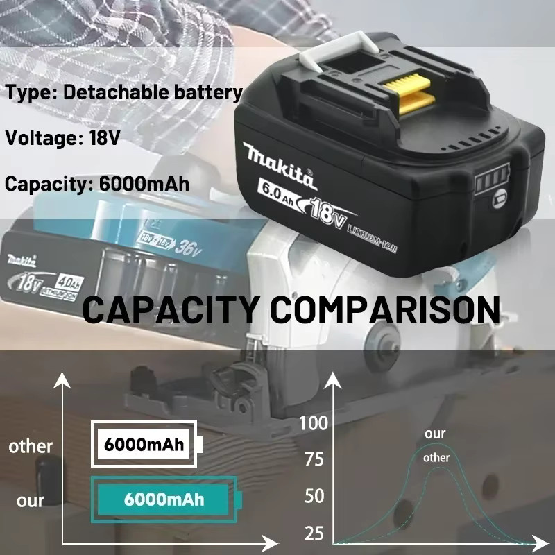 Makita Li-Ionen Ersatzakku BL1860 18V 6Ah in Schwarz für Elektrowerkzeuge der LXT Serie - Bild 1
