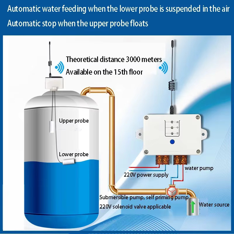 Drahtloser Wasserstand-Controller mit Fernbedienung für Wassertürme, Pools und Wasserpumpen, weiß - Bild 2