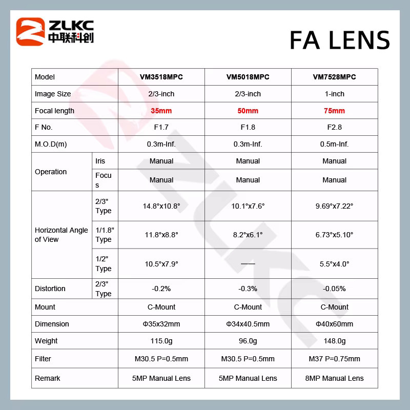 ZLKC Industrie Kameraobjektiv mit C-Mount Halterung, 5MP, 1,6 Zoll CMOS, manuelle Iris f/2.5, Weitwinkel, Farbe: Schwarz, Brennweite: 75mm - Bild 3