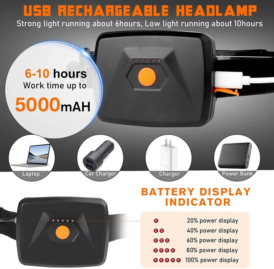 XIWANGFIRE COB LED Flutlicht Scheinwerfer USB aufladbar, wasserdichte Kopf-Taschenlampe in Schwarz mit Cool White Licht für Außenbereich und Garten - Bild 3