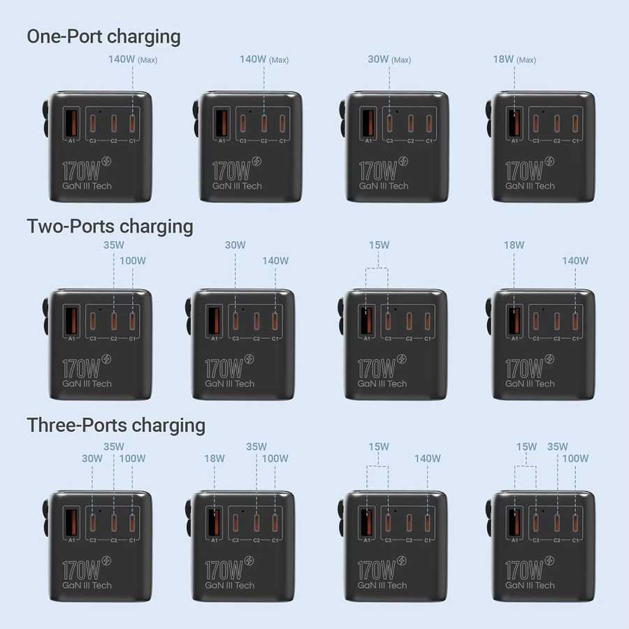 MINIX 170W Universal Reiseadapter GaN III Reiseladegerät in Schwarz mit 3 USB-C und 1 USB-A Anschlüssen - Bild 5