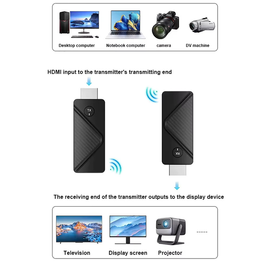Kebidumei Kabelloser HDMI Video Sender und Empfänger Extender Adapter Dongle in Schwarz für TV, Monitor und Projektor - Bild 5