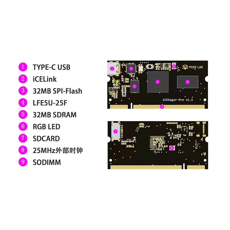 iCESugar-Pro FPGA Development-Board Lattice ECP5 LFE5U RISC-V Linux SODIMM Modul in Schwarz - Bild 3