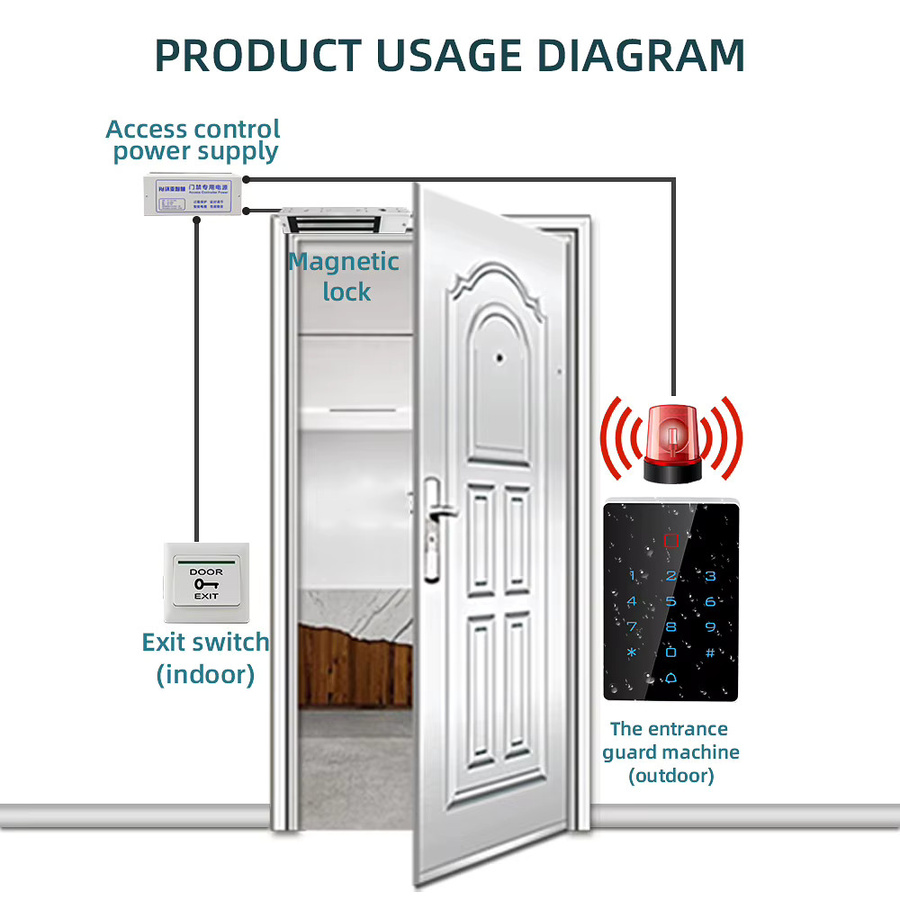 LUCKING DOOR Wasserdichtes Touch-Zutrittssystem mit WLAN-Unterstützung, Tuya App, Hintergrundbeleuchtetem Tastenfeld, RFID-Kartenleser und Wiegand 26 I/O, Schwarz - Bild 6