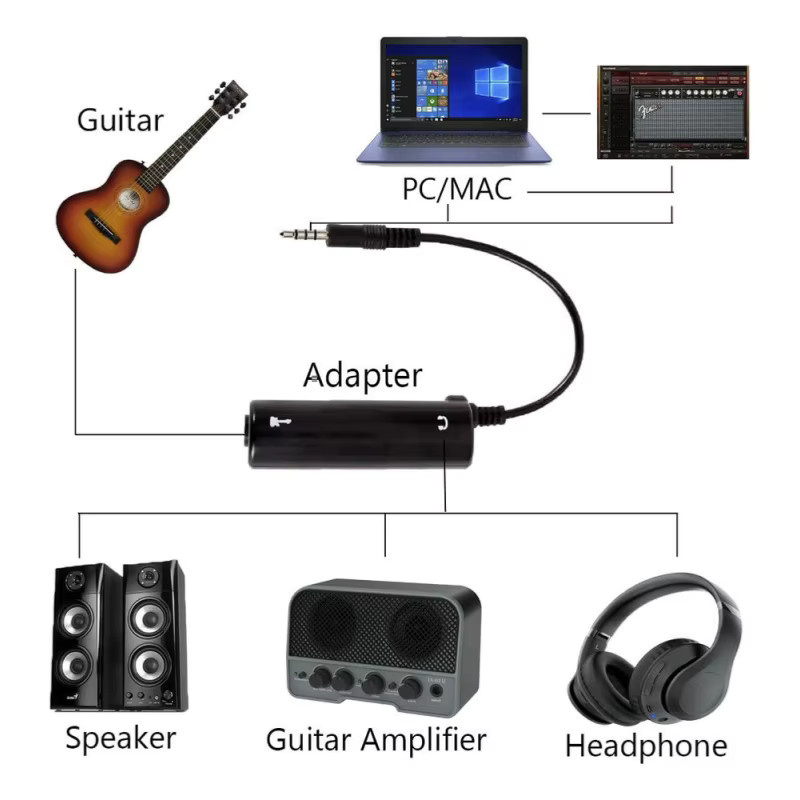 2 Stück iRig Gitarren-Interface Konverter Adapter in Schwarz für Smartphone und Gitarren-Audio-Interface - Bild 4