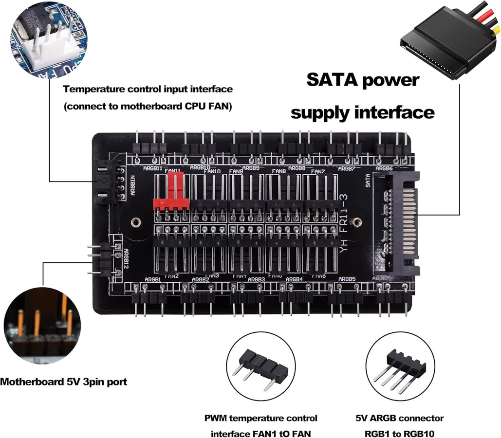 AuyiHomu Doppelter 10-Wege ARGB PWM Hub in Schwarz mit 10x 5V 3-Pin ARGB und 10x 4-Pin PWM Anschlüssen, SATA-betriebener PC-Kühlungs- und Beleuchtungs-Synchronisations-Hub - Bild 3