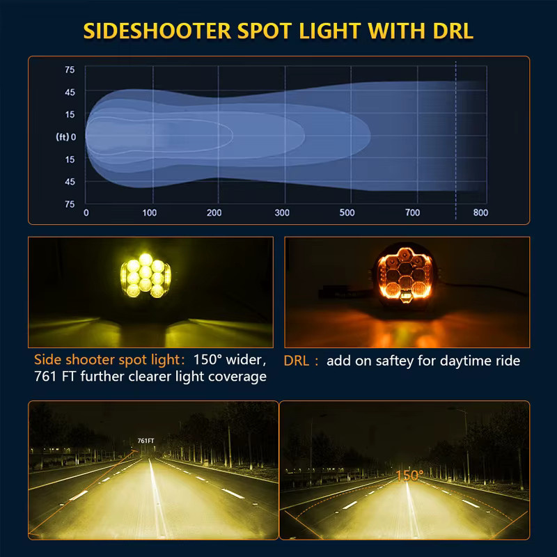 QIDEWIN LED Sport-Arbeitsleuchten Zusatzbeleuchtung für Lada Offroad 4X4 und Jeep in Weiß - Bild 4