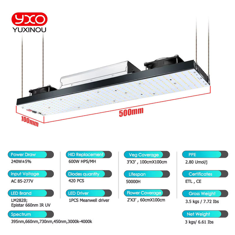 YXO YUXINOU LED-Pflanzenlampe mit Samsung LM301H für Hydroponik, Growbox und Gewächshaus zur Unterstützung von Wachstum und Blüte - Bild 4