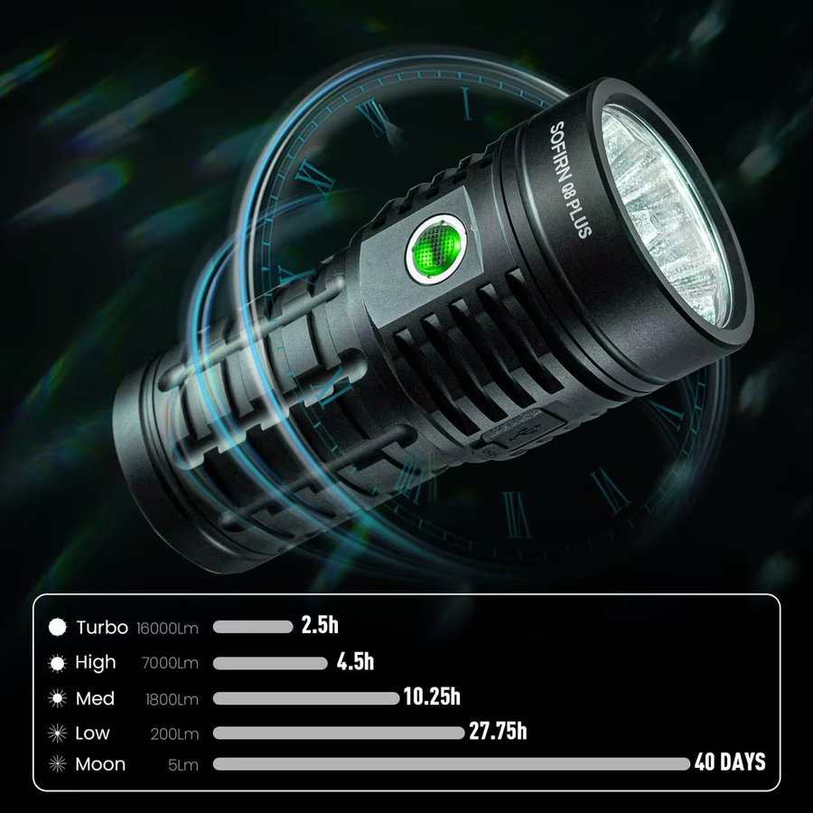 Sofirn Q8 Plus LED-Taschenlampe in Schwarz mit 16000 lm, USB-C wiederaufladbar und Anduril 2.0 - Bild 3