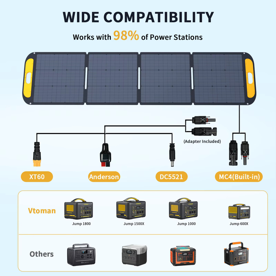 VTOMAN VS200 Faltbares Solarpanel Set, hocheffizientes tragbares 200 W Solarpanel in Schwarz für Reisen, Telefon und Boot - Bild 4