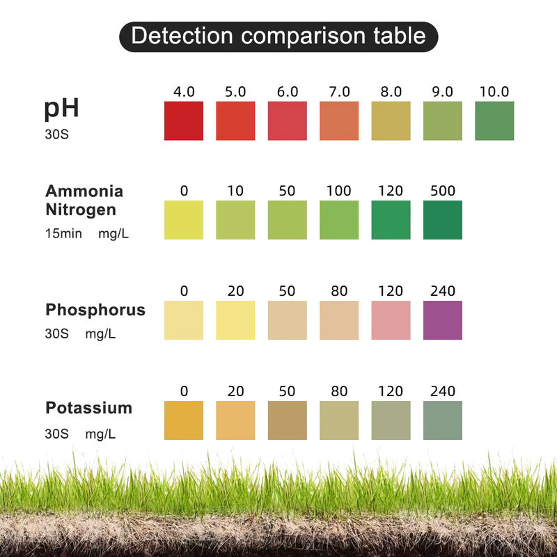 JUANJUAN Bodentest-Kit zur Messung von pH-Wert, Ammoniak, Stickstoff, Phosphor und Kalium in Multicolour - Bild 3