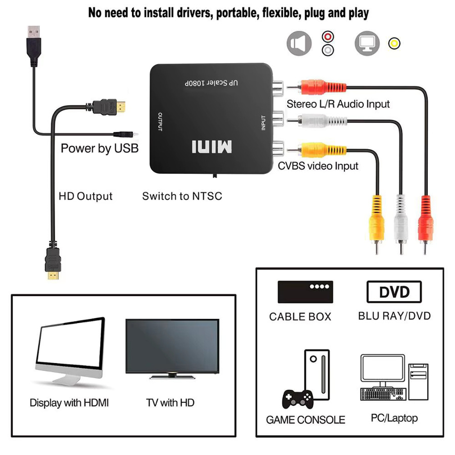 Kebidumei HDMI zu AV RCA Konverter und VGA Adapter für Xbox 360, DVD und PS3 in Schwarz oder Weiß - Bild 2
