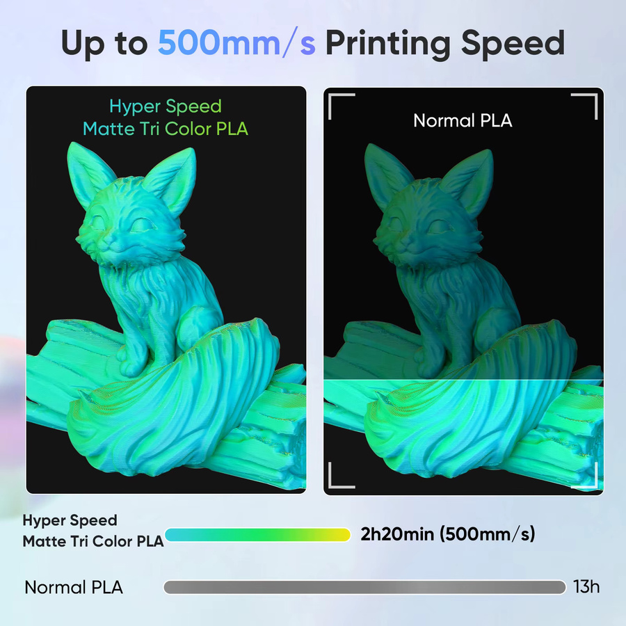 ERYONE PLA Matt Tricolor Filament 1,75mm für FDM-3D-Drucker, Multicolour (Blau, Gelb, Lila), 10kg - Bild 2