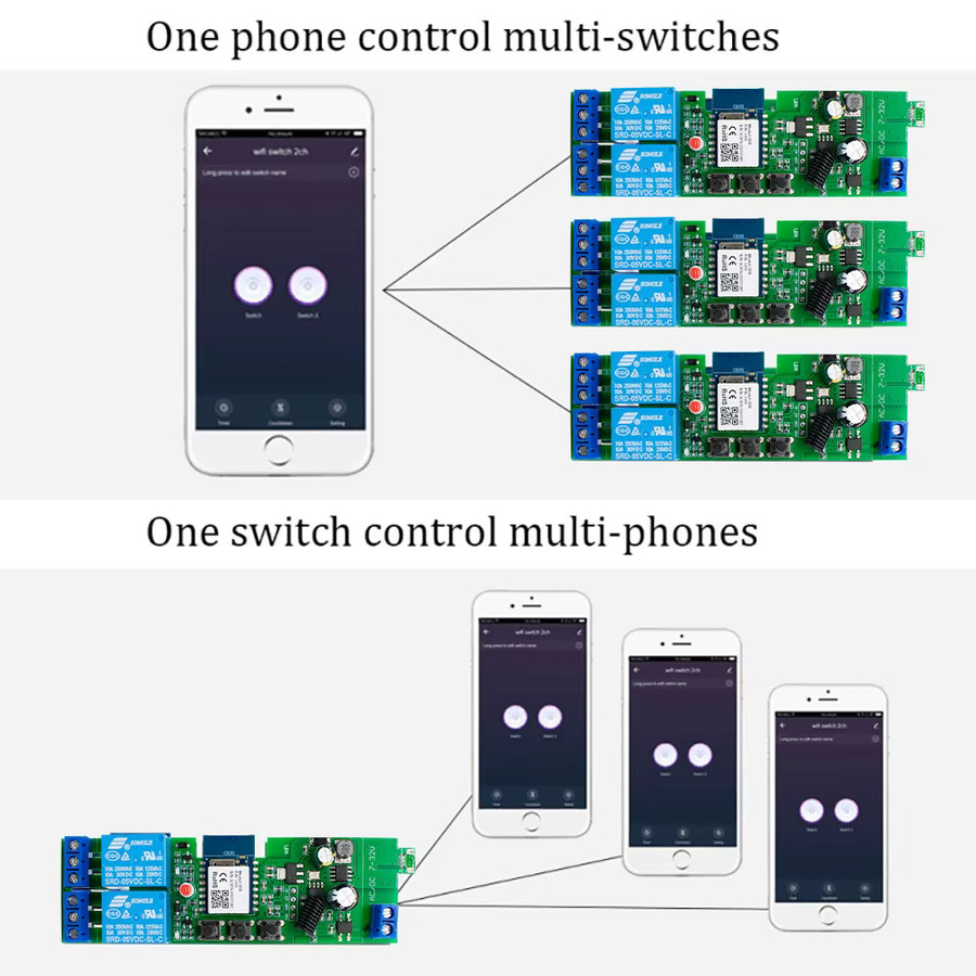 Tuya Smart WIFI Tor Automatisierung Modul mit 2-Kanal Puls Relais und RF433 Fernbedienung für DC 12V 24V sowie AC 110V 220V - Bild 2