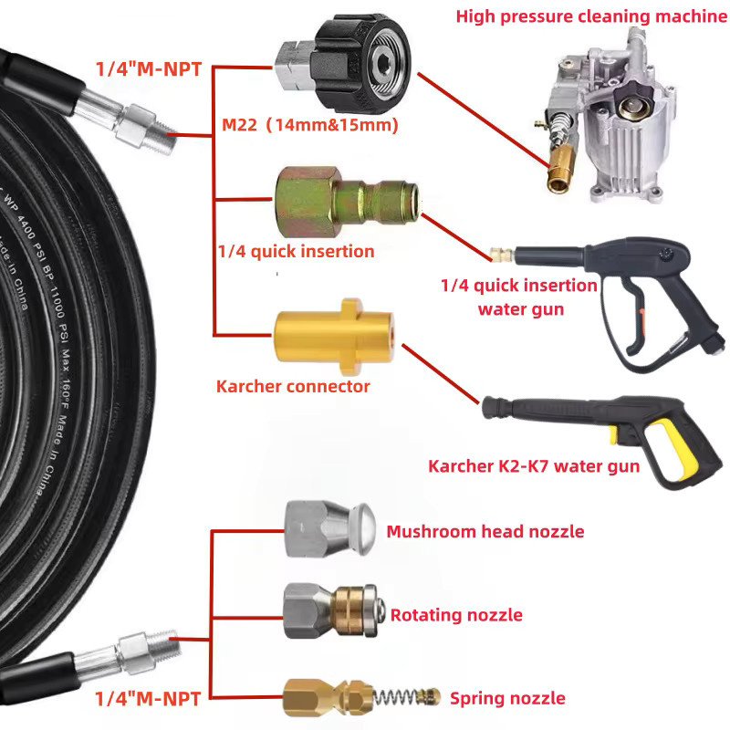 DUTRIEUX Hochdruck-Reinigungsschlauch für Kanalisation und Pipelines mit Hochdruck-Düse passend für Karcher K2 K3 K4 K5 K6 K7 - Bild 1
