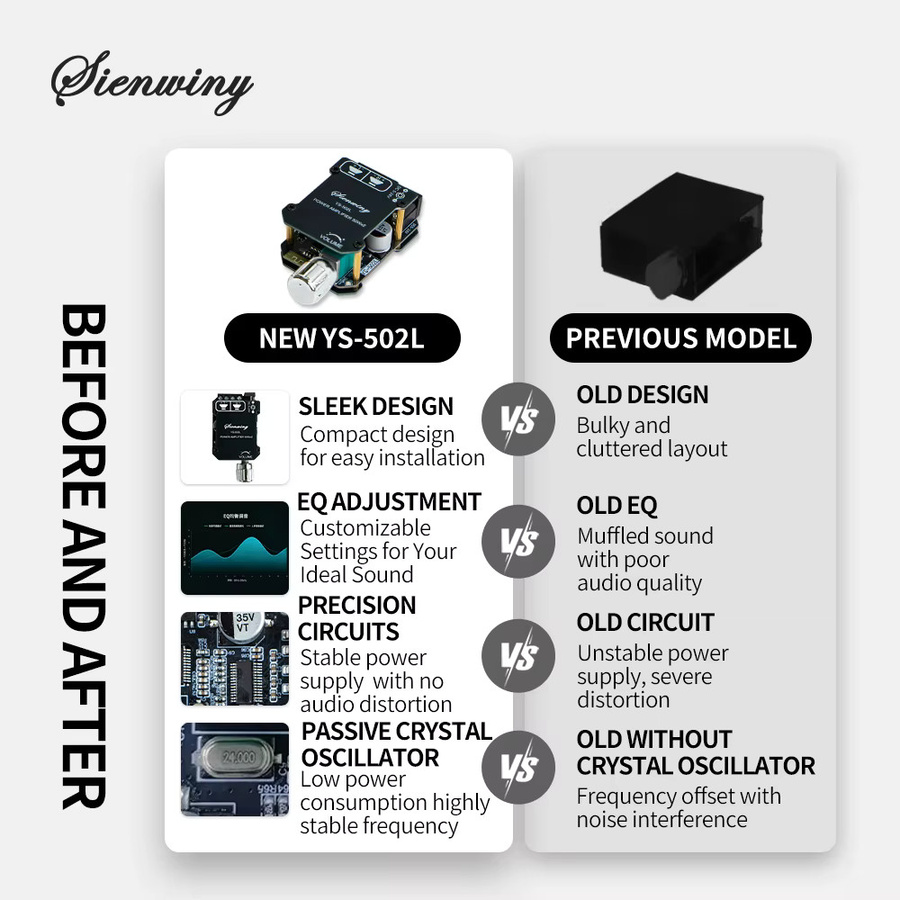YS-502L Bluetooth 5.1 Audio-Verstärkerplatine, 100W Stereo-Leistungsverstärkermodul in Schwarz mit 2.0-Kanal, AUX und Lautstärkeregelung - Bild 3