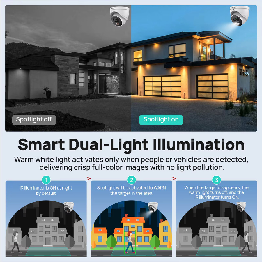 VIKYLIN 4MP IP-Sicherheitskamera für den Außenbereich mit Dual-Licht, Mikrofon und Bewegungserkennung in Weiß - Bild 2