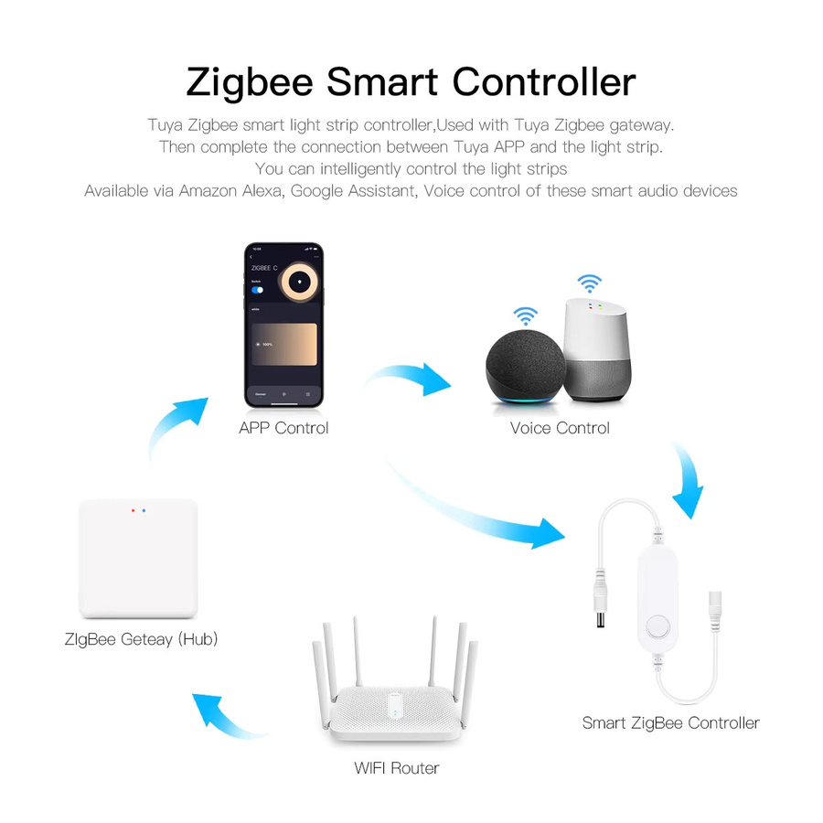 CHNAITEKE Smart Home LED-Lichtleiste COB Zigbee Tuya App-Steuerung, weiße Unterbauleuchte für Küche und Flur, kompatibel mit Amazon Alexa und Google Assistant - Bild 4