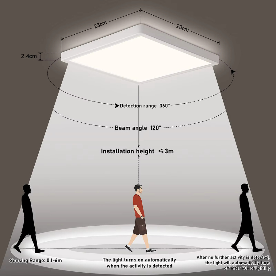 Oraymin LED-Deckenleuchte mit Radar-Bewegungsmelder, 18 W, 1800 lm, 4000 K, IP44, Weiß, Flache Lampe für Flur, Treppen und Balkon - Bild 3