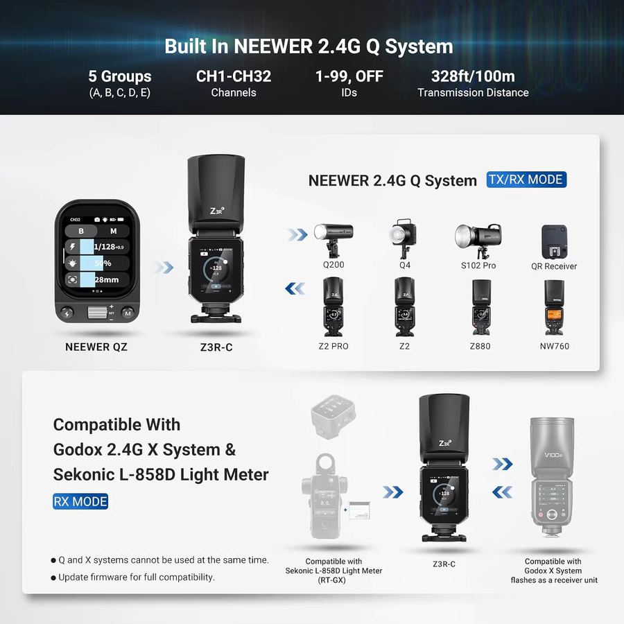 NEEWER Z3R 100Ws 2.4G TTL Rundkopf-Blitzgerät für Canon Nikon Sony, Schwarz, 1/8000s HSS mit Touchscreen und Godox-Kompatibilität - Bild 5