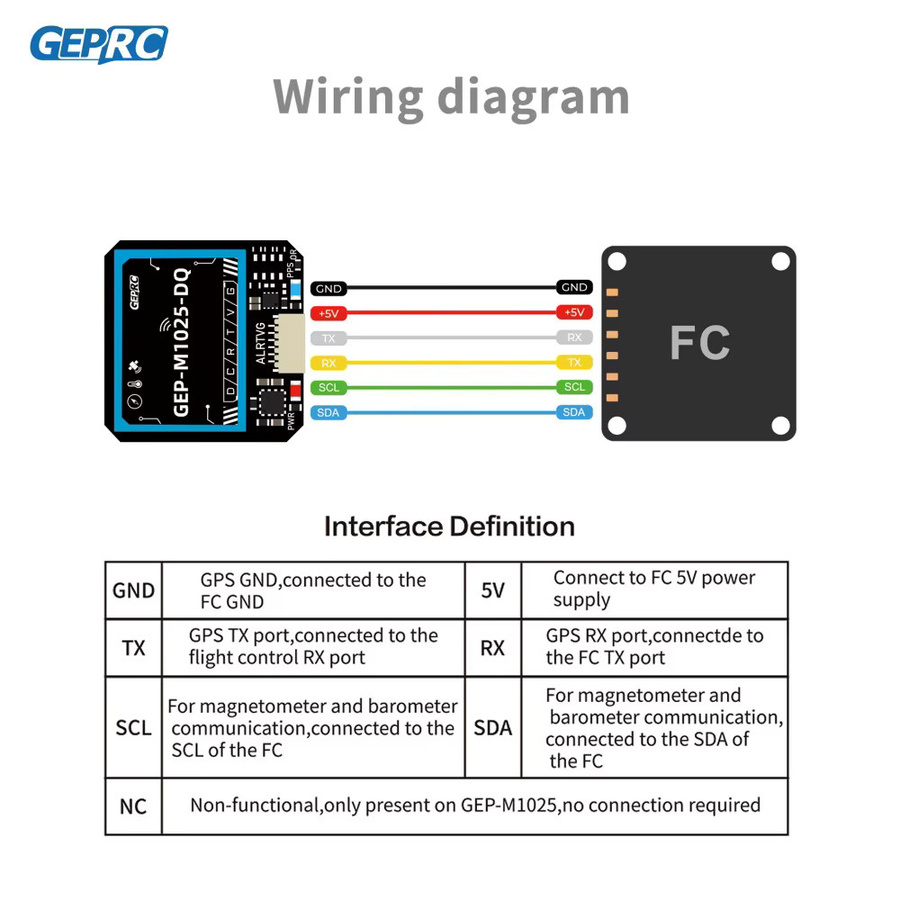 GEPRC GEP M1025 M10 GPS-Modul in Schwarz für FPV-Renndrohnen, Quadcopter und RC-Modelle - Bild 3