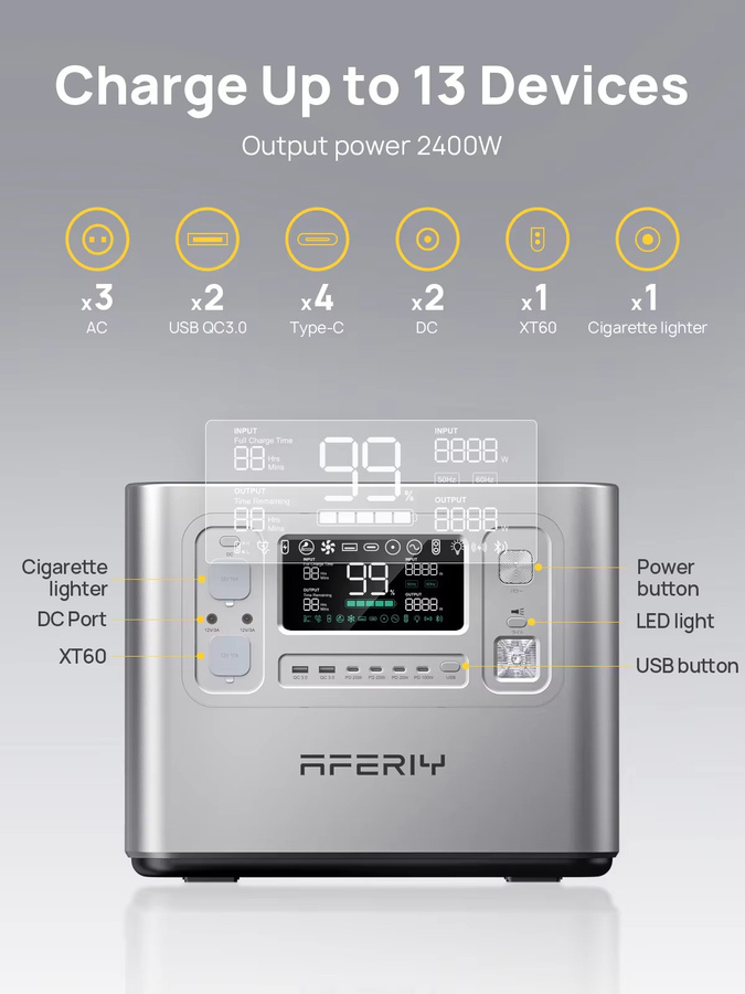 AFERIY AF-P210 Tragbare Powerstation 2400W Solargenerator mit 2048Wh LiFePO4-Akku in Grau für Zuhause und Outdoor-Camping - Bild 5