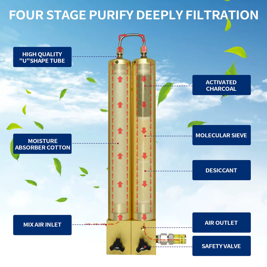 TUXING Luftkompressorfilter Öl-Wasser-Filtertrenner mit Sicherheitsventilen und Aktivkohle-Hybridfilter in Gold - Bild 2