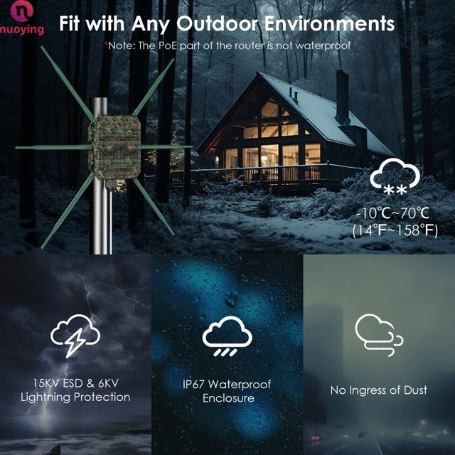 AX3000 WiFi 6 Outdoor-Router und Repeater mit 5G-Unterstützung, IP67 wetterfestes Mesh-System mit PoE-Funktion - Bild 1
