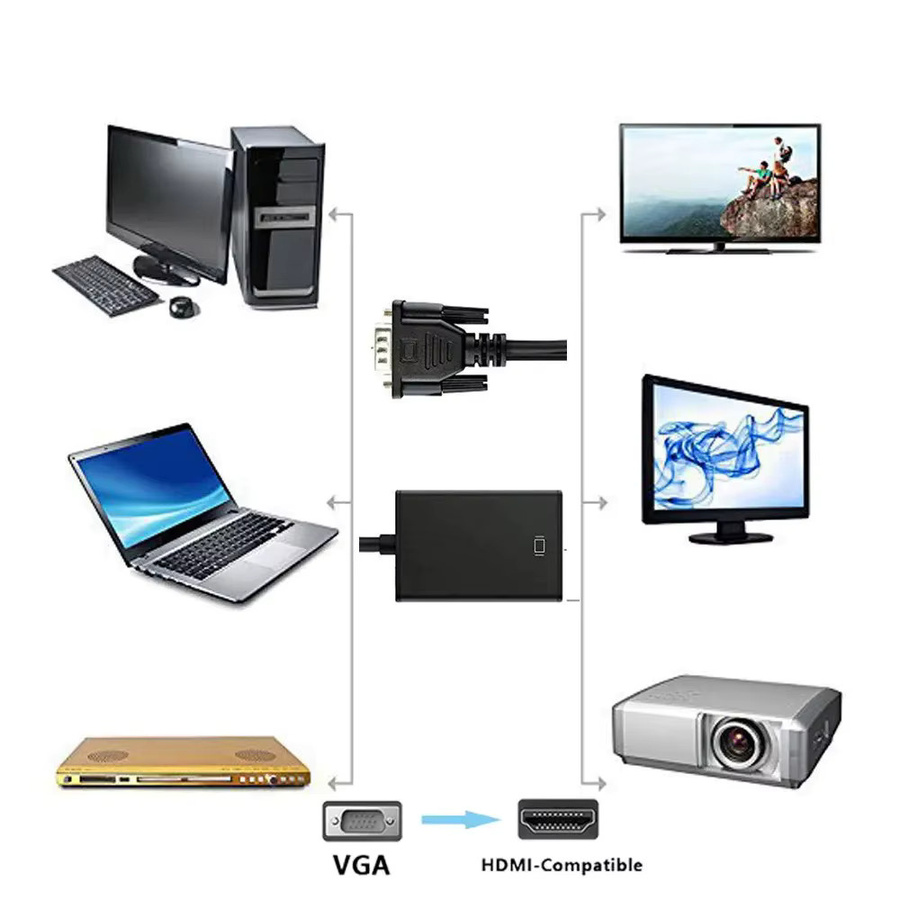 KEBIDUMEI VGA-zu-HDMI Konverter 1080P HD Audio-Video-Adapter in Schwarz für PC, Laptop, TV und Projektor - Bild 2