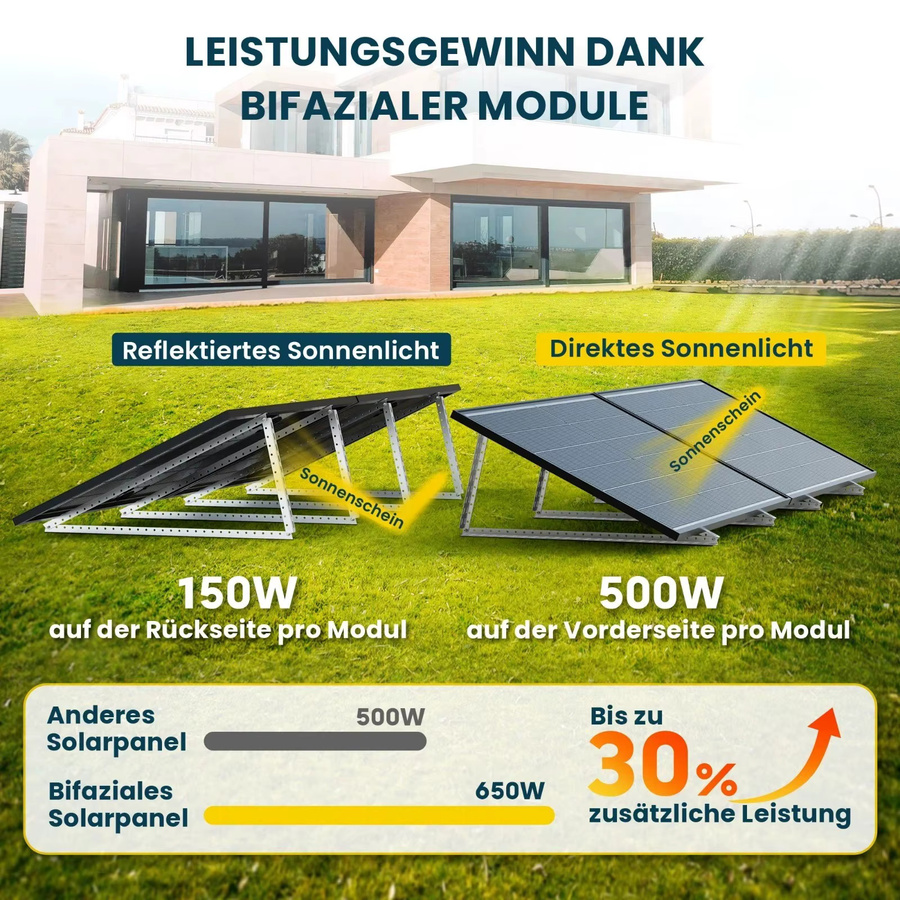 EcoFlow STREAM Ultra Balkonkraftwerk Komplettset mit 1,92kWh Speicher in Schwarz, 2000W - Bild 2