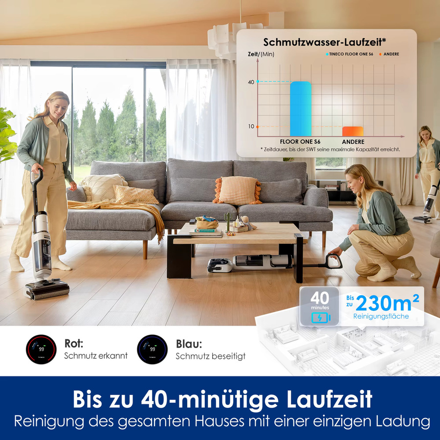 Tineco Floor One Stretch S6 Nass-Trockensauger in Weiß mit 180 Grad Flachdesign, 13 cm Liegehöhe und Selbstreinigung durch 70 Grad FlashDry - Bild 5