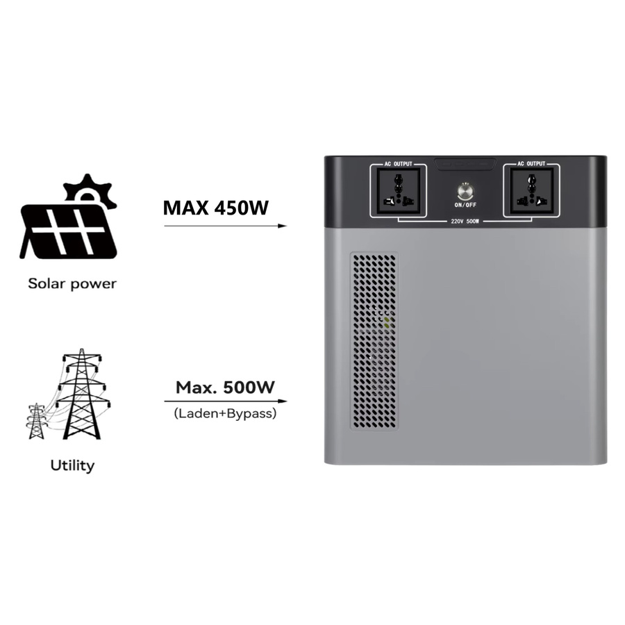 PowMr Tragbare Powerstation mit 1kWh LiFePO4-Batterie und 250W PV-Eingang, Solargenerator in Grau - Bild 5