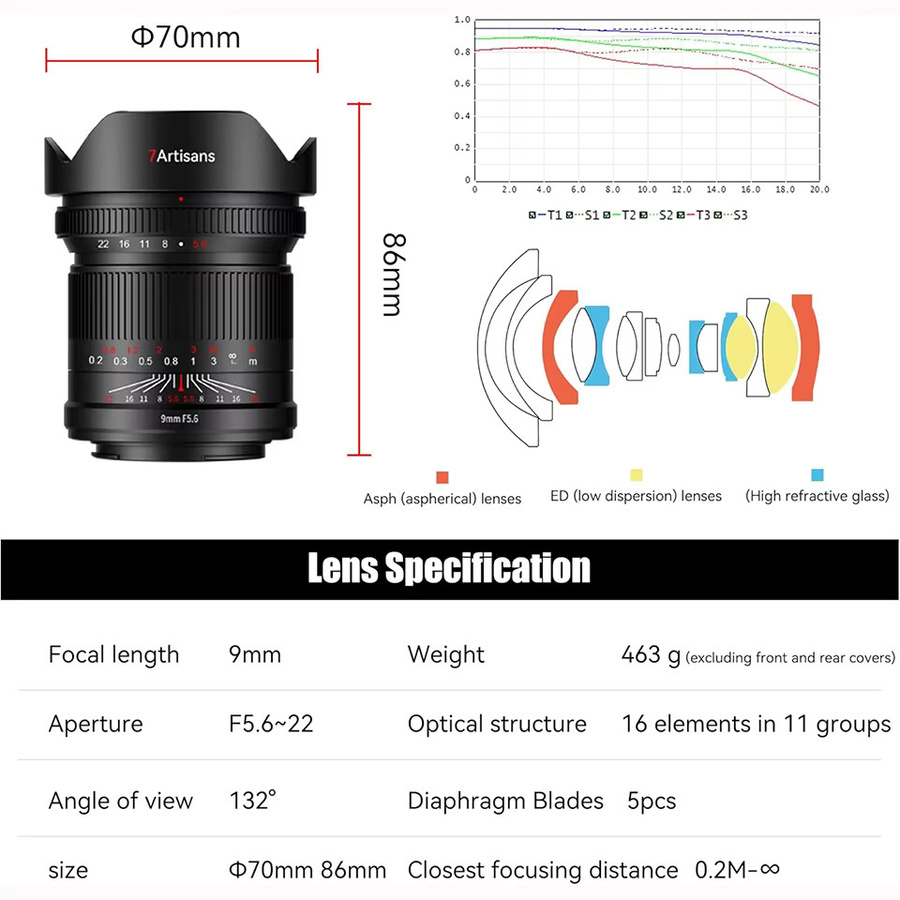 7artisans 9mm F5.6 Vollformat Ultra-Weitwinkel-Objektiv für Humanwissenschafts-Fotografie in Schwarz für Sony E, Canon RF, Nikon Z und L-Mount - Bild 2