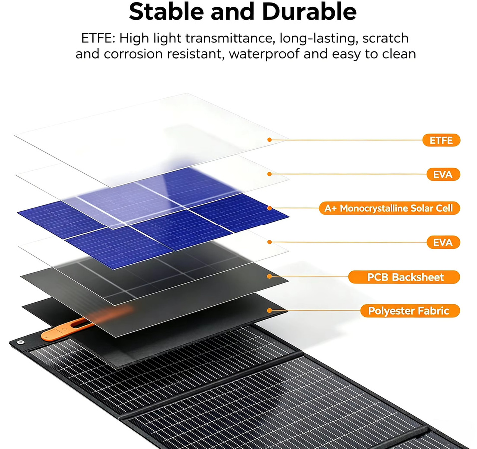 JINGYANGPV Faltbares Solarmodul 180W Wasserdichtes Solarladegerät für Camping und Wohnmobil - Bild 2