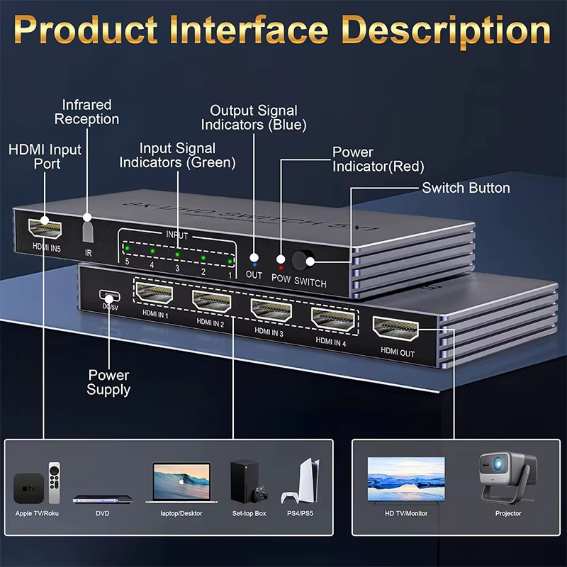 Konsenda HDMI-Switch 5 in 1 out mit Fernbedienung, 8K@60Hz und 4K@240Hz, 48 Gbit/s, unterstützt HDR10 und HDCP 2.3 - Bild 2