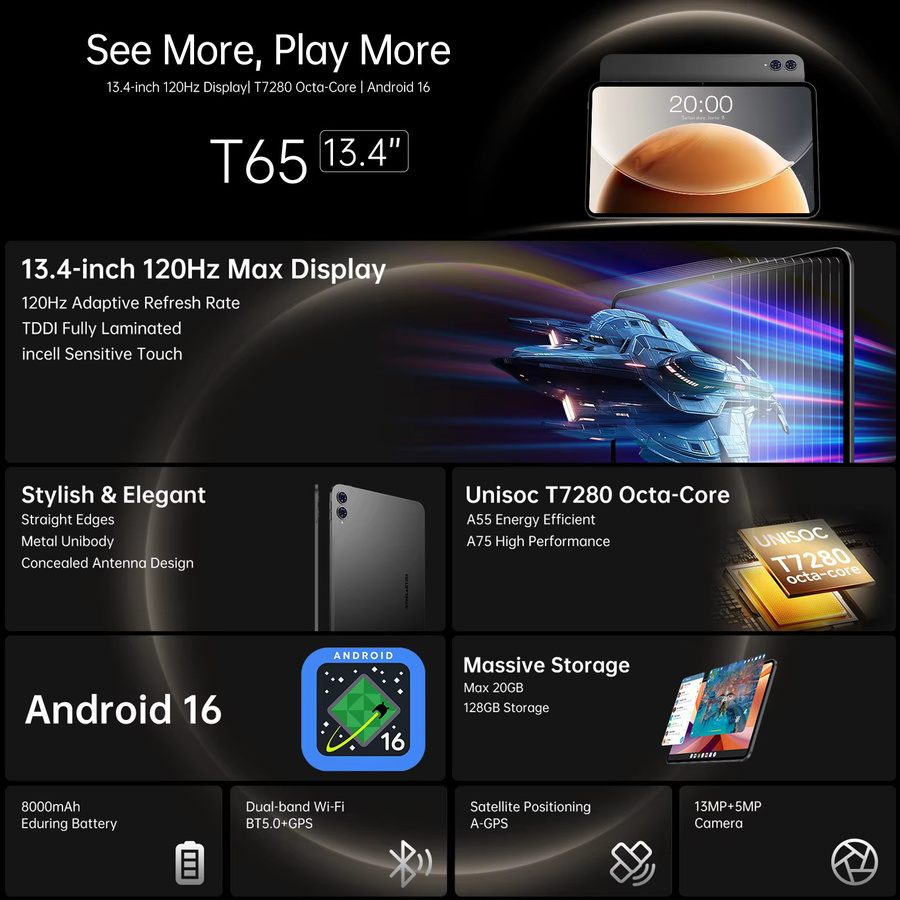Teclast T65 Android-Tablet mit 13,4 Zoll 120 Hz Display, Octa-Core, 20 GB RAM, 128 GB ROM, 4G LTE und 8000 mAh Akku - Bild 2