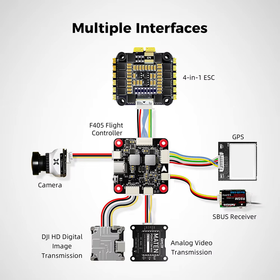 Radiolink F405 Flight Stack Flugsteuerung mit 55A ESC und BMI270 Gyro für FPV-Renndrohnen, Montagegröße: 30,5 x 30,5 mm - Bild 3